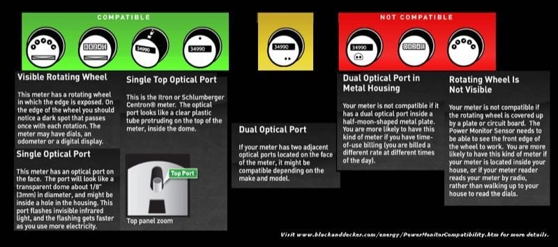 Black and Decker EM100B power monitor