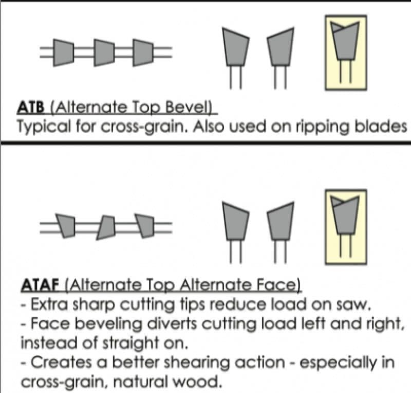 Tenryu Silencer Series Coated Wood Blades