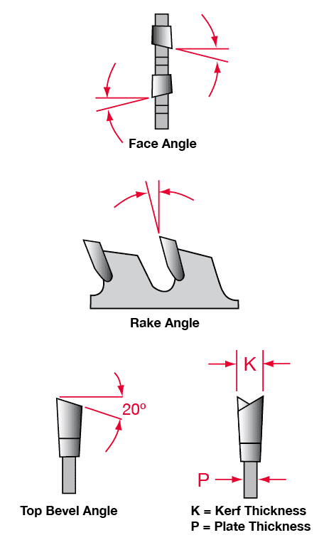 Saw blade face, rake, and top bevel angles plus thin kerf
