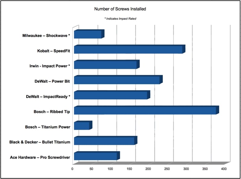 chart-screws-installed