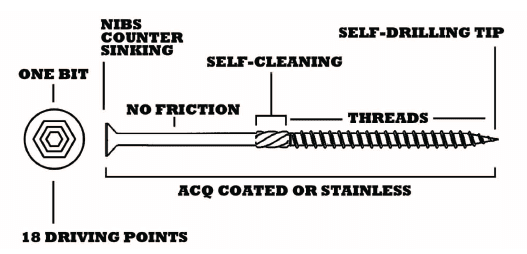Outlaw Fastener screw details