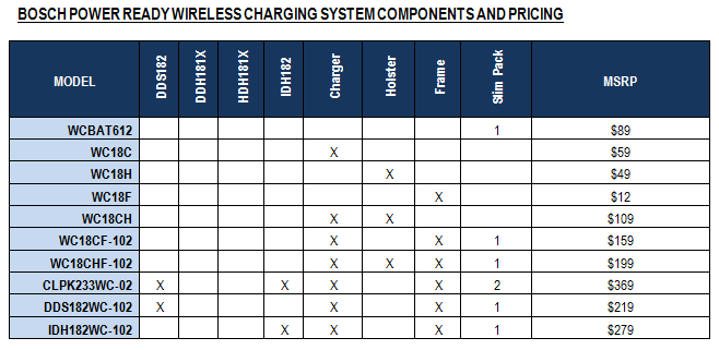 Bosch Wireless Charging Tools MSRP