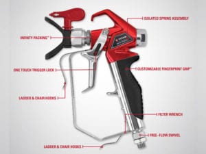 Titan RX-PRO Airless Spray Gun features