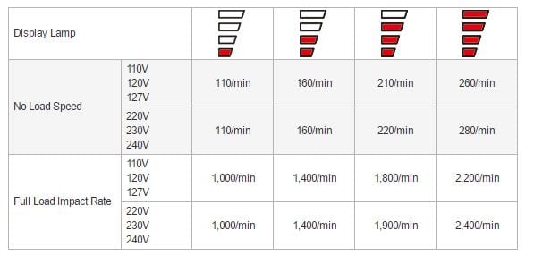 Hitachi 2-1/16-IN SDS-Max Brushless Rotary Hammer