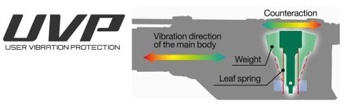 Hitachi 2-1/16-IN SDS-Max Brushless Rotary Hammer