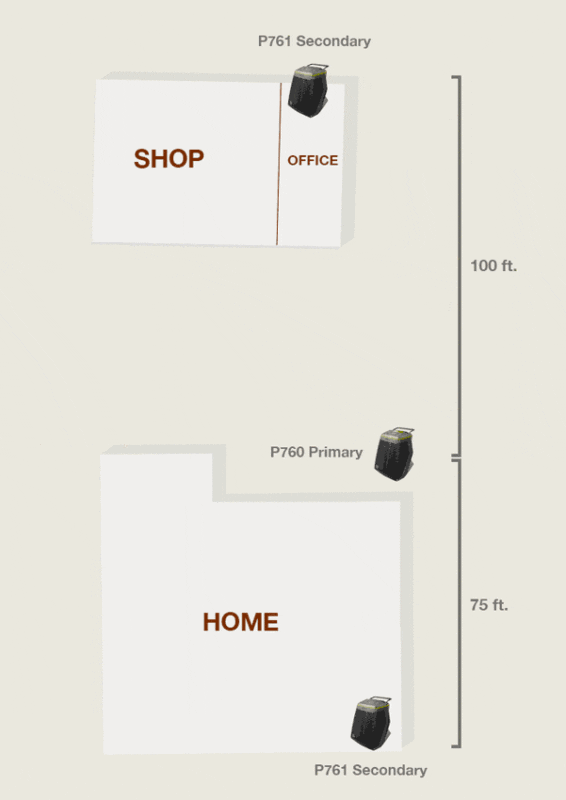Ryobi Score wireless distances