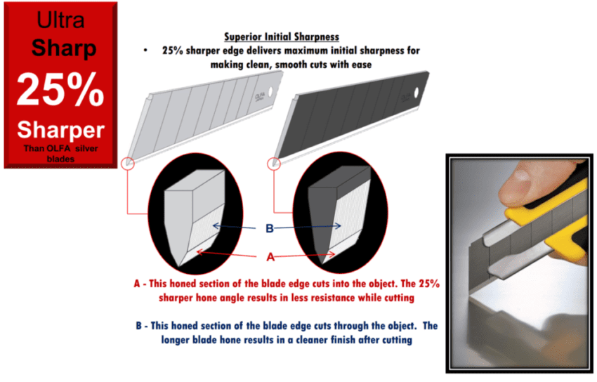 OLFA Utility Knife Blade Comparison