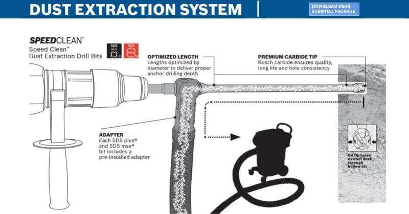 Bosch Table 1 Compliance for OSHA Silica Dust Regulations