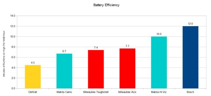 Milwaukee Toughshell Jacket