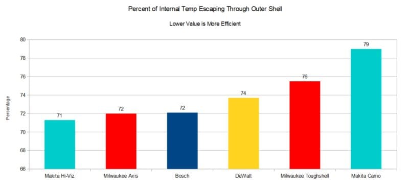Milwaukee Toughshell Jacket