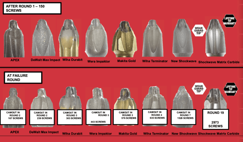 Milwaukee Shockwave Matrix Carbide Bits