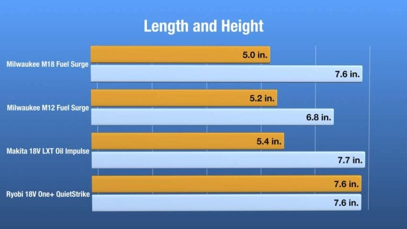 Best Hydraulic Impact Driver Fastening Size 05
