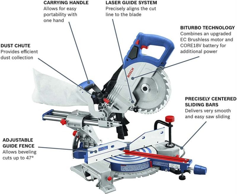 Bosch 18V Cordless 8-1/2 Miter Saw | GCM18V-08N