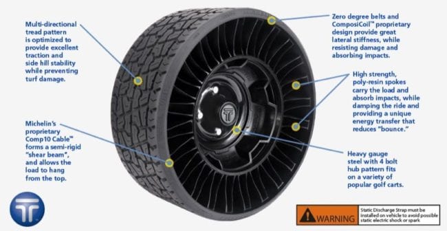 Michelin Tweel Turf Comfort cut-away
