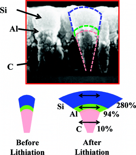 Lithium Ion Batteries that Recharge in 1 Minute?!